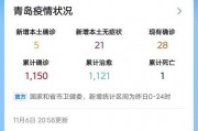 青岛最新爆料消息,揭秘城市新动向与热点事件！
