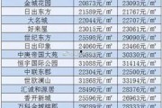最新价格爆料出炉,揭秘市场动态，带你领略价格变革新趋势