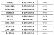 费县新闻爆料电话查询,揭秘身边事，倾听民意心声