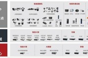 海康最新爆料,揭秘未来智能安防技术革新